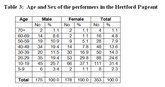 table 3