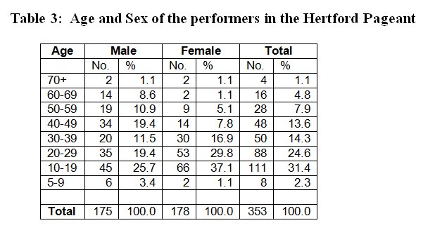table 3