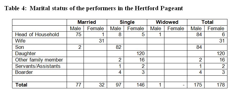 table 4
